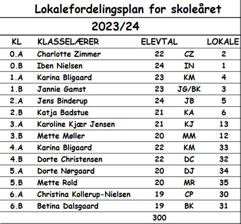 Skolens elevtal